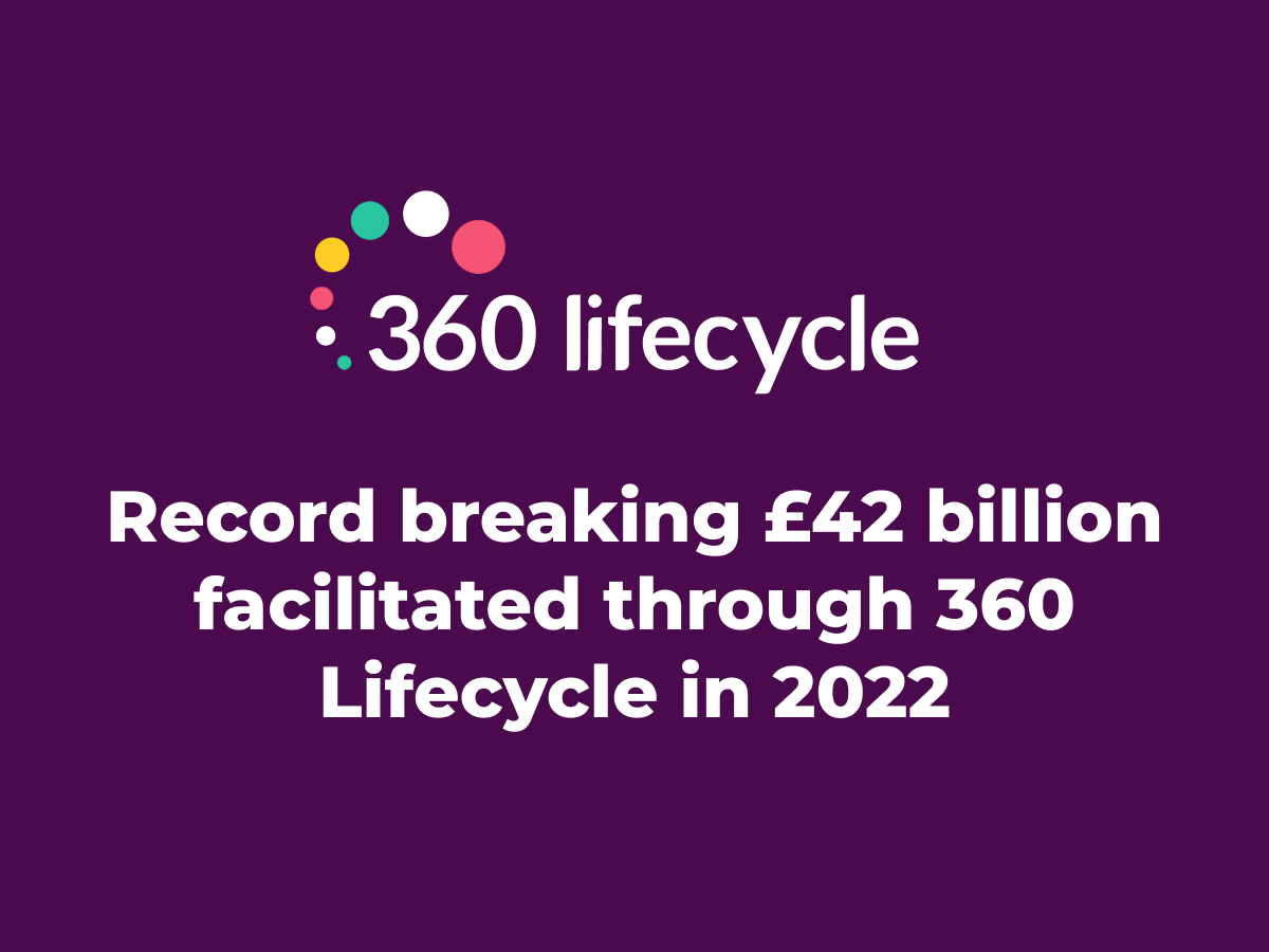 Record breaking £42 billion facilitated through 360 Lifecycle in 2022